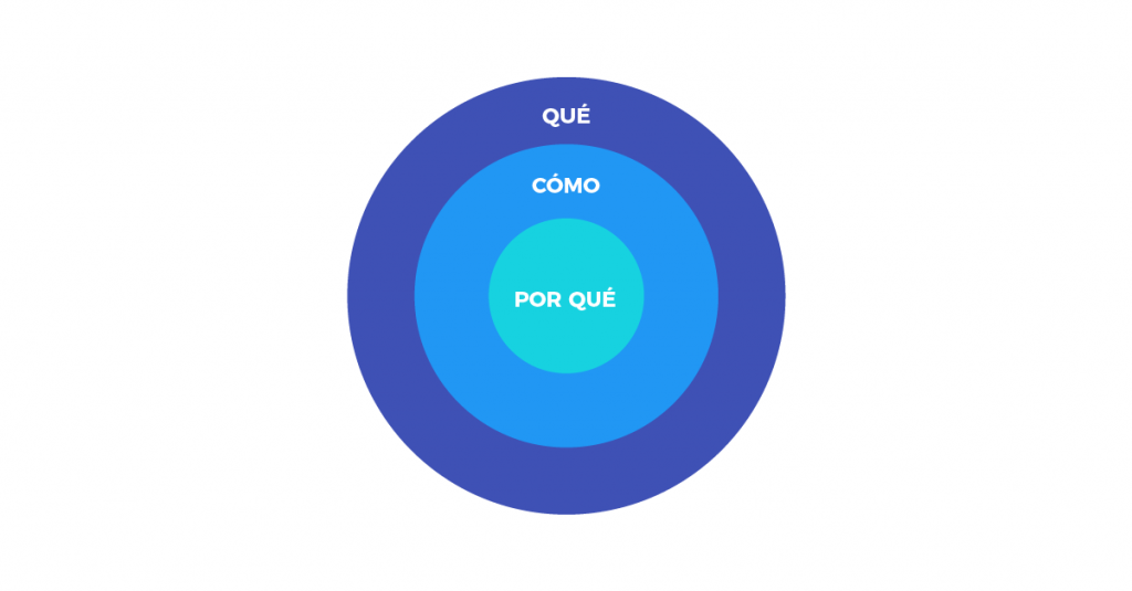Cual-es-tu-circulo-dorado-GALERIA-01